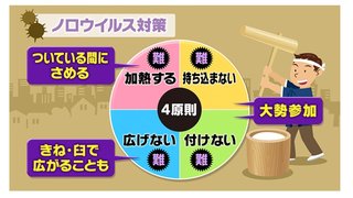 餅つき大会の餅で児童ら集団食中毒 東京 大田区