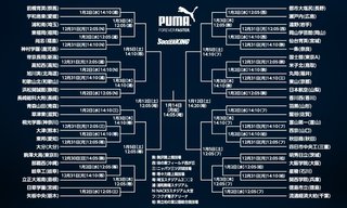 全国高校サッカー選手権