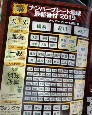 ナンバープレート格付けランキング