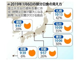 しぶんぎ座流星群に部分日食、年明け天体ショー