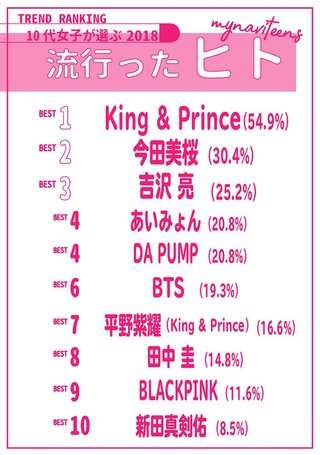 ｢JC・JK流行語大賞2018｣を発表