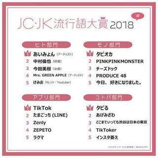 ｢JC・JK流行語大賞2018｣を発表