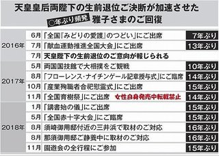 皇太子ご一家　長野で静養