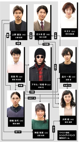 木９【ハケン占い師アタル】テレビ朝日