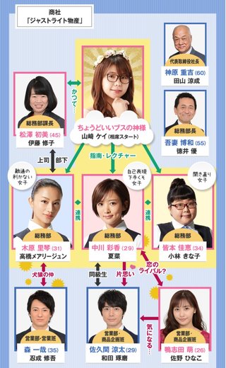 日テレ系「人生が楽しくなる幸せの法則」木曜日23:59～