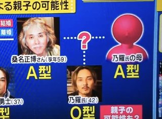 AとAからO生まれるの？