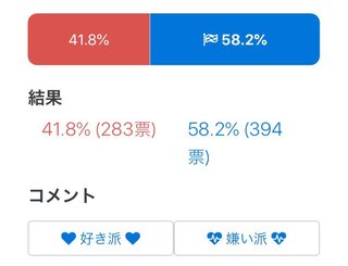 古市憲寿さんをテレビで見たい人っているの？