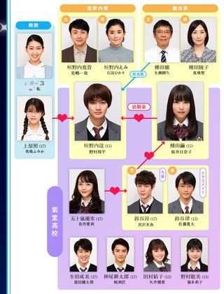 土曜ナイトドラマ「僕の初恋をキミに捧ぐ」