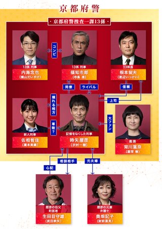 テレビ朝日系「刑事ゼロ」木曜日20時～