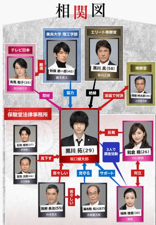 坂口健太郎、日テレドラマ初主演！「冤罪」晴らす弁護士役に挑戦 