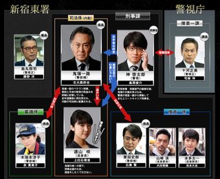テレビ東京系 金曜８時「記憶捜査～新宿東署事件ファイル」