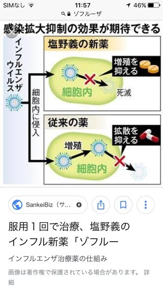 ゾフルーザ怖くない？