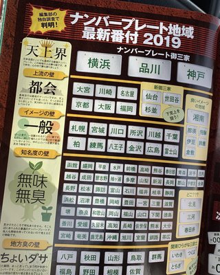 ナンバープレート番付だって皆の地域はどのランク？