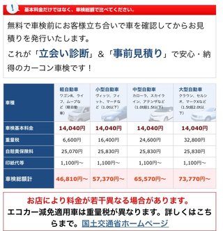 軽自動車をきちんとした車検に出した場合、いくらぐらいになる？