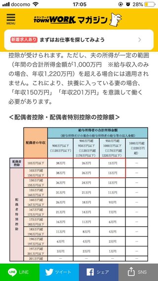 扶養内パートで年末調整すると、所得税全額返ってくるの？