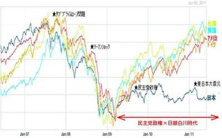 安倍首相の「悪夢のような民主党政権」発言に、枝野氏「民主党政権、良い部分あった」 と反論