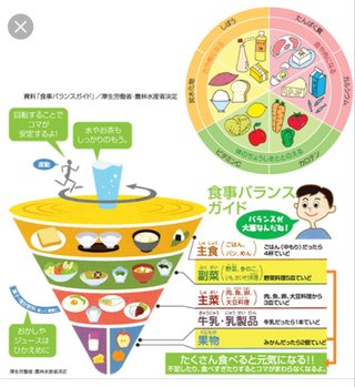 朝食がパンの方、副菜は何ですか？