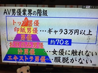 なんで日本のAVの男優って汚いおっさんばかりなの？