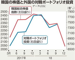 韓国の“泣きどころ”突く安倍政権の「無視」政策【韓国経済危機】
