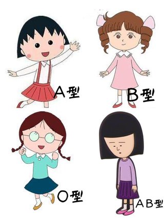 ちびまる子ちゃんのキャラクターの血液型が的確だと話題に