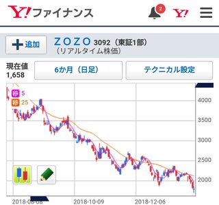ZOZO前澤、SNS休止