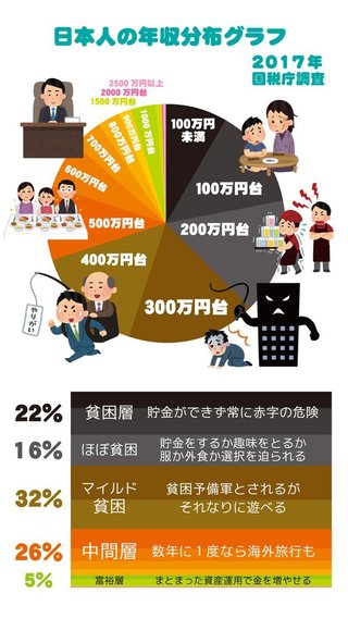 40代前半の夫婦で世帯年収1500万円って現実的？