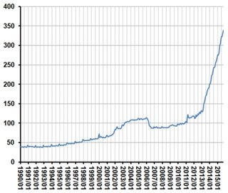 ５年で400兆円、日本銀行の量的緩和のお金はどこへいったのか？