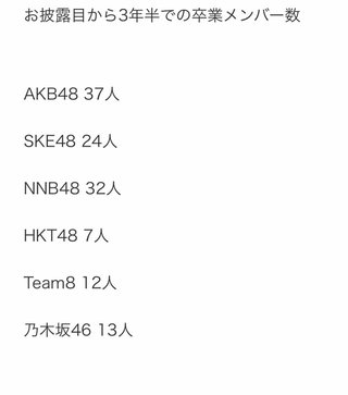『欅坂46』解散!? 最後の大もうけ画策で「そして伝説へ…」