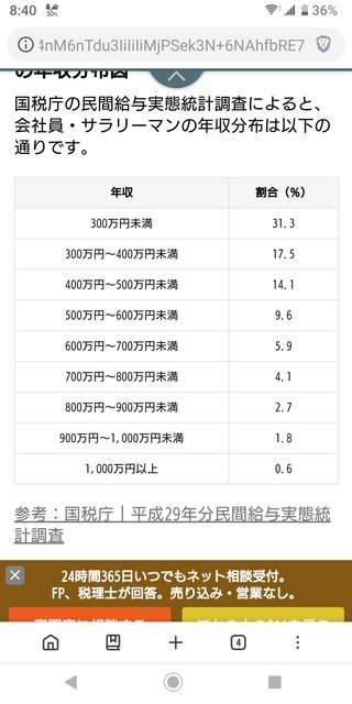年収400万が平均てマジ？