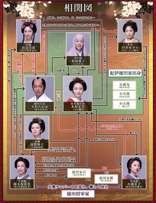 大奥 完結編 ［フジ］3月25日 20時～