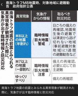 南海トラフM8地震時、対象地域に避難勧告　政府指針公表