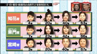 昨日の水曜日のダウンタウンの衝撃的家族見た人いる?