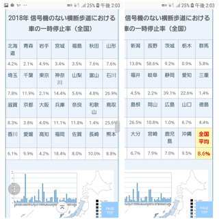 右折待ちで、赤信号で←↑が出て後ろからクラクション