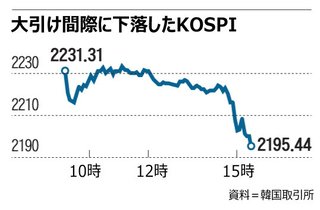 【韓国経済ヤバイ】米朝首脳会談：合意見送りで韓国の株価指数が急落