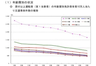 じいさんばあさん、みんな普通に車運転してるよね