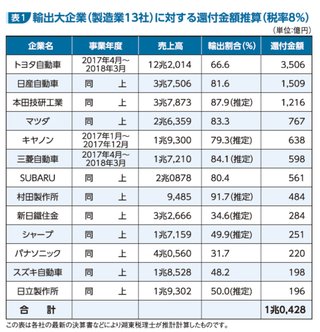 【消費税増税】みんなが知らない闇【経団連】