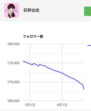 NGT暴行事件の黒幕・荻野由佳さん