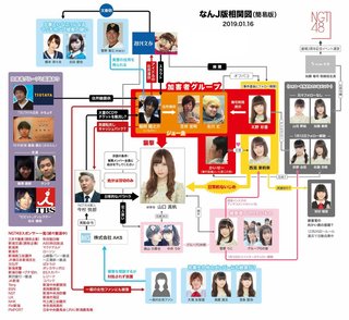 NGT暴行事件の黒幕・荻野由佳さん