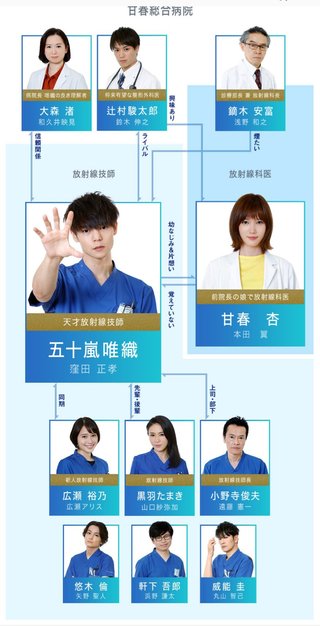 月９【ラジエーションハウス】