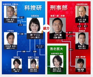 科捜研の女[沢口靖子]