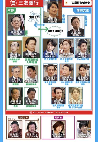 日9【集団左遷!!】TBS系