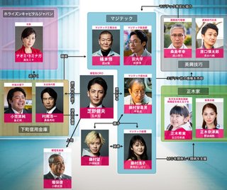 【ドラマBiz】スパイラル～町工場の奇跡～