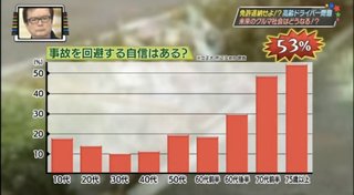 池袋で乗用車とごみ収集車が衝突　女性と子供が意識不明　10人けが