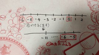 ちらし裏-中学生版-