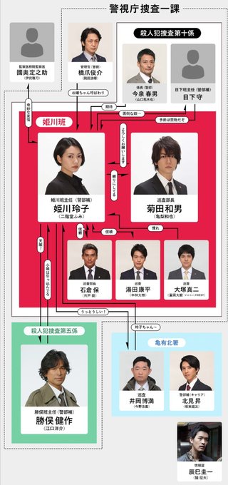 【ストロベリーナイト・サーガ】木曜１０時