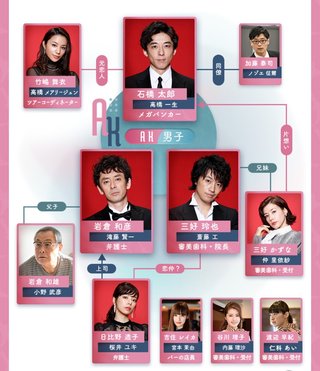 テレ朝【東京独身男子】土曜23時15分～