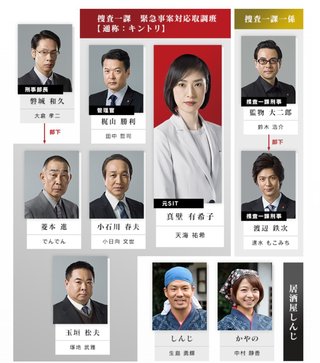 木9 緊急取調室 シーズン3