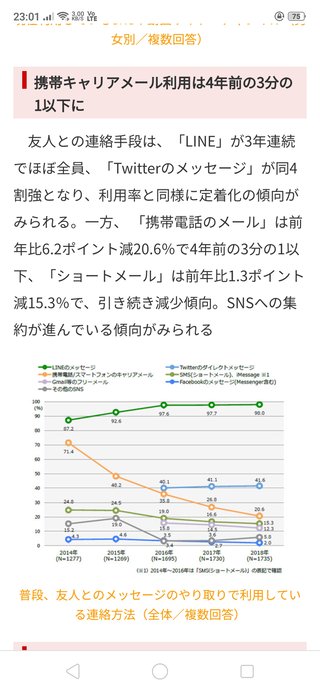 格安スマホにしない人なんで？