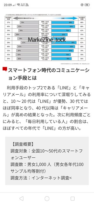 格安スマホにしない人なんで？