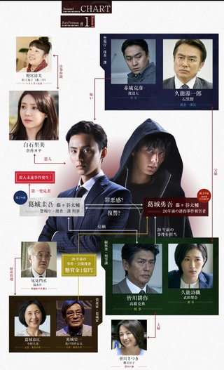 オトナの土ドラ【ミラー・ツインズ】